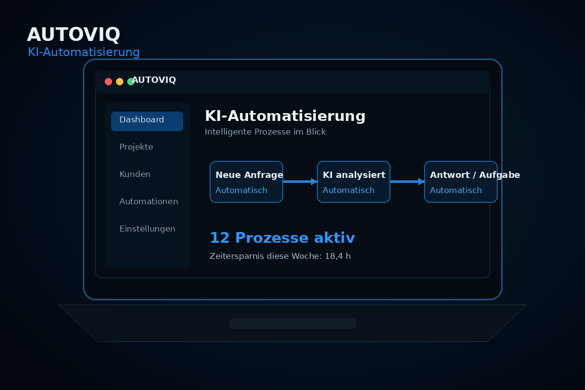 KI-Automatisierung Basic